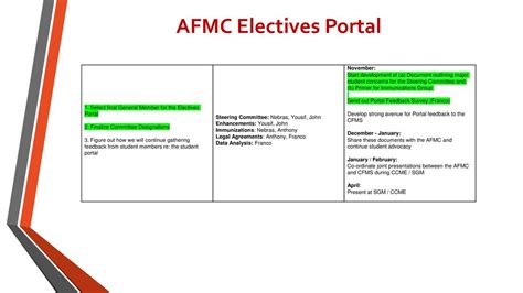 afmc student portal|afmc electives portal.